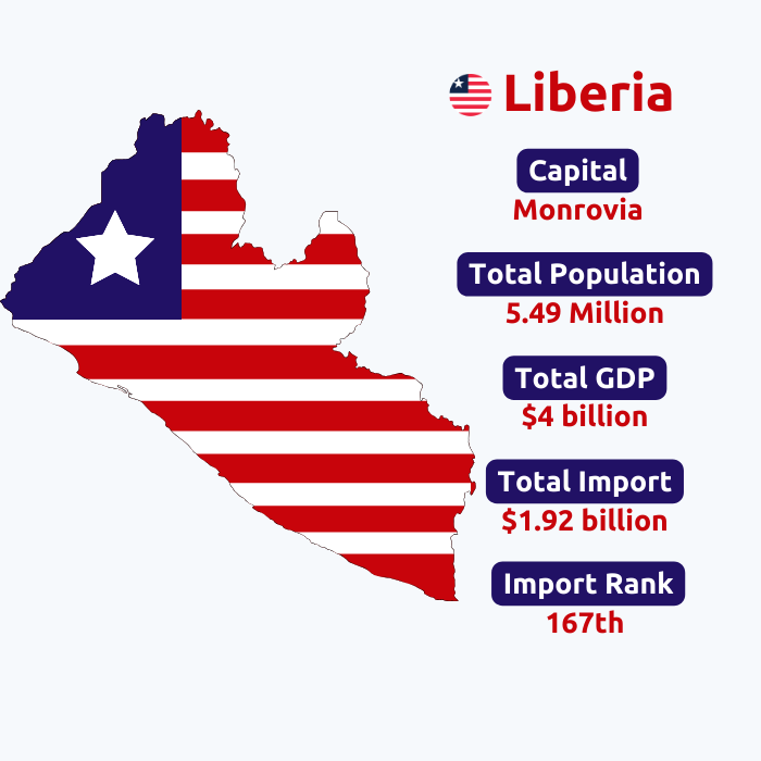  Liberia Import Data | Liberia Customs Import Statistics